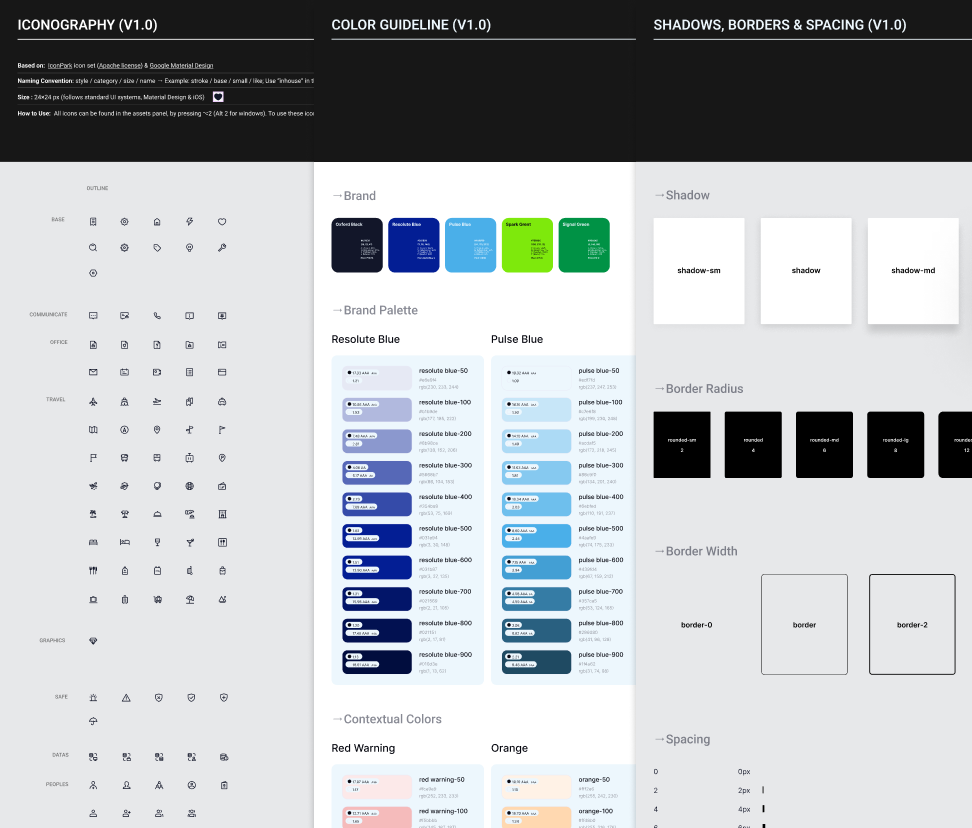 Design Guide
