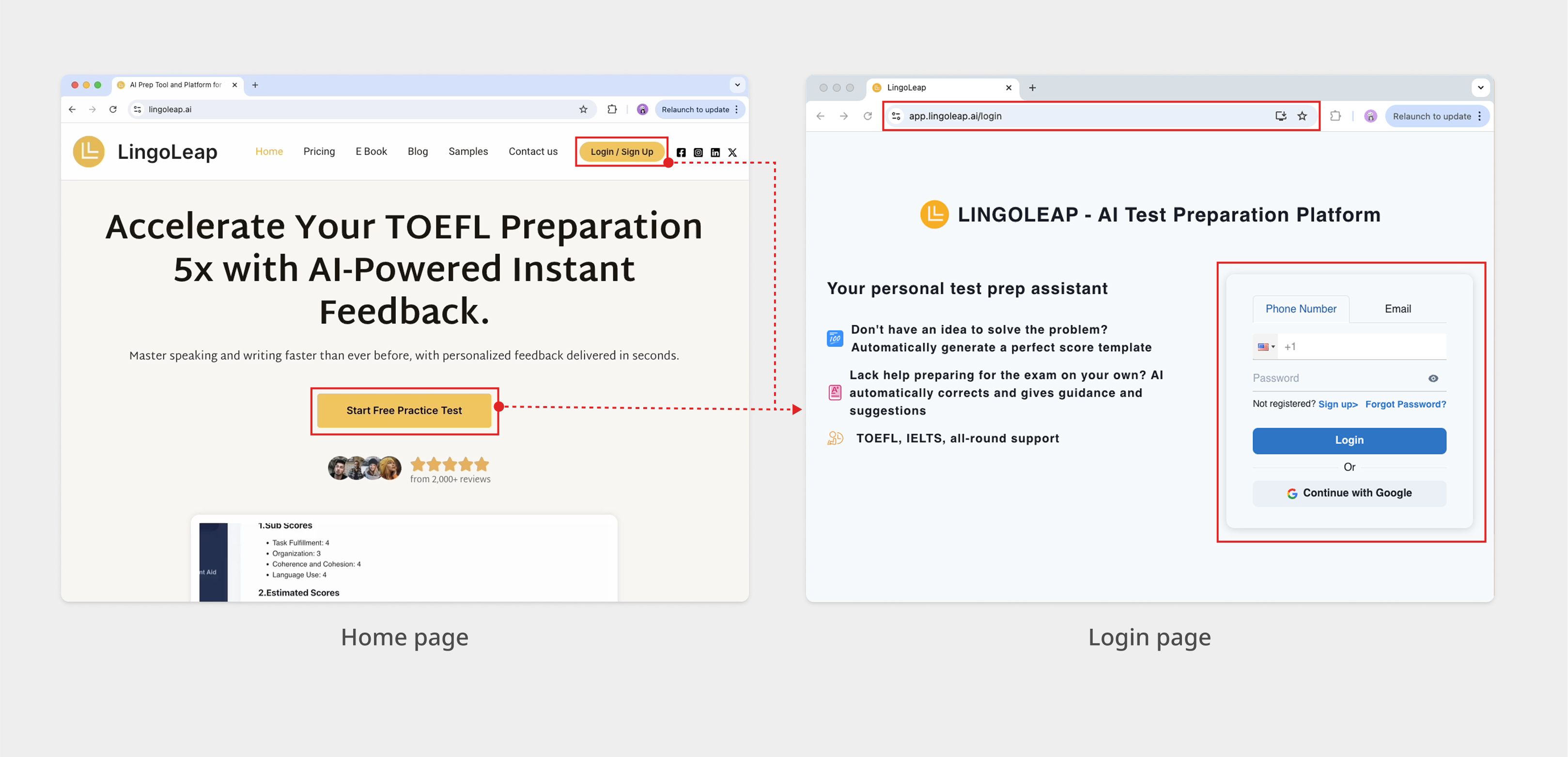 Landing Page Path Leads to Login Page